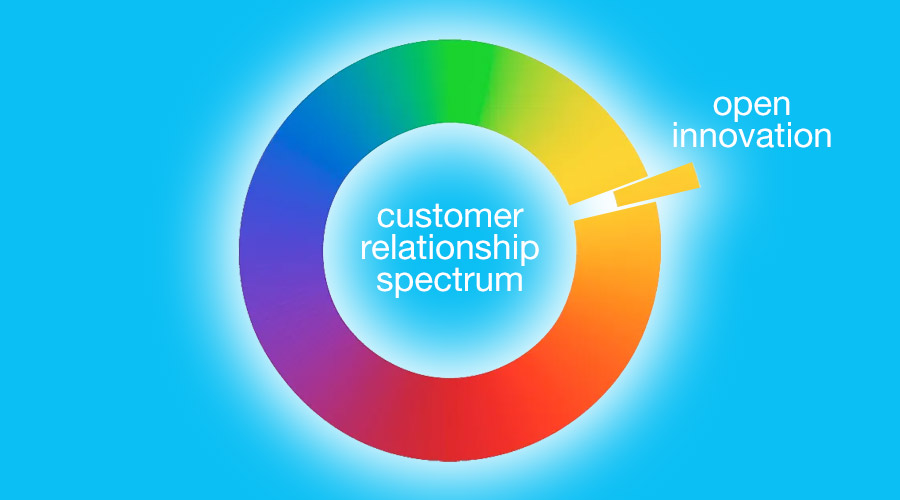 customer relationship