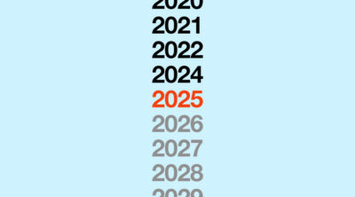 2025 open innovation