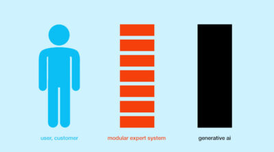 hybrid ai open innovation modular