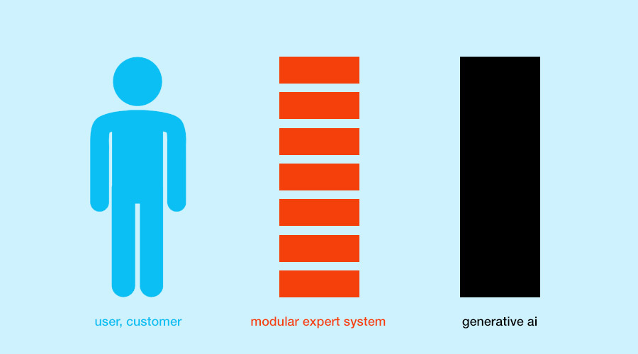 hybrid ai open innovation modular